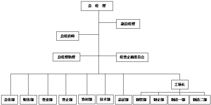 三菱电机(广州)压缩机有限公司(简称MGC)是由日本三菱电机株式会社、三菱电机(中国)有限公司和三菱电机香港集团有限公司联合出资组建的日本独资企业,注册资本为12,222万美元。公司位于广州经济技术开发区(西区),东临东江,北临穗港码头,交通便利,地理位置优越,占地面积约为6.
